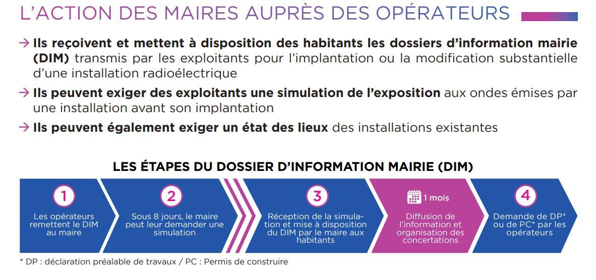 Action des maires